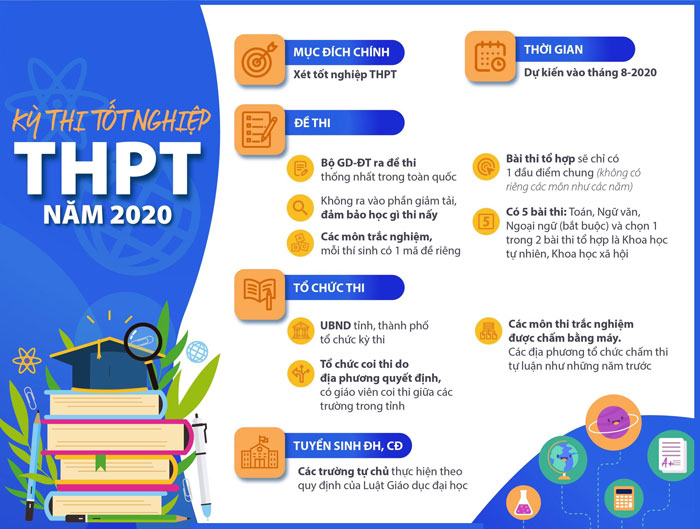 Quy định về trách nhiệm của thí sinh trong kỳ thi THPT Quốc gia 